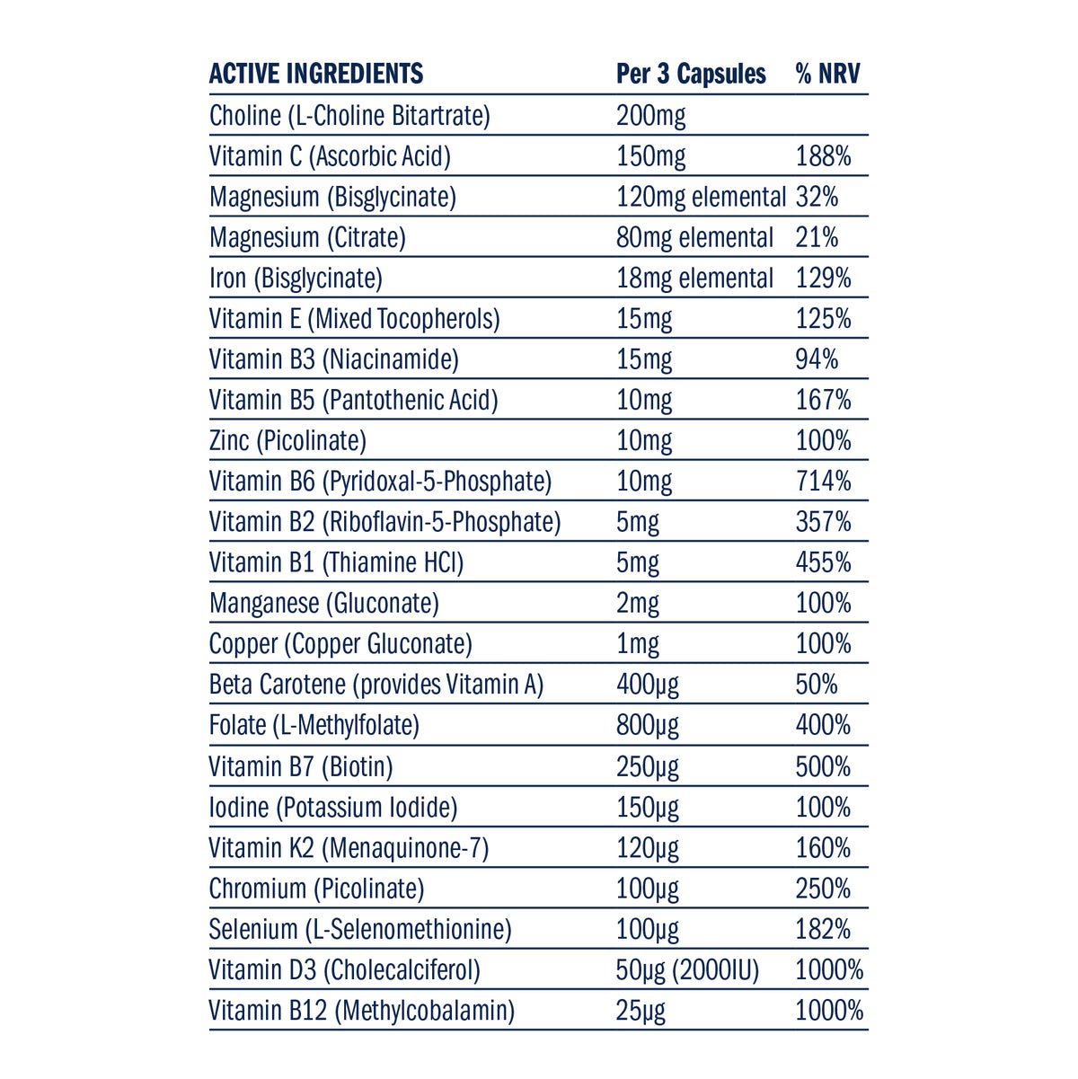 Pre &amp; Postnatal Multinutrient