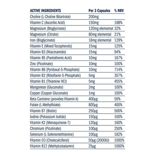 Pre & Postnatal Multinutrient