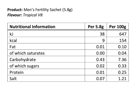 Men's Prenatal Multinutrient
